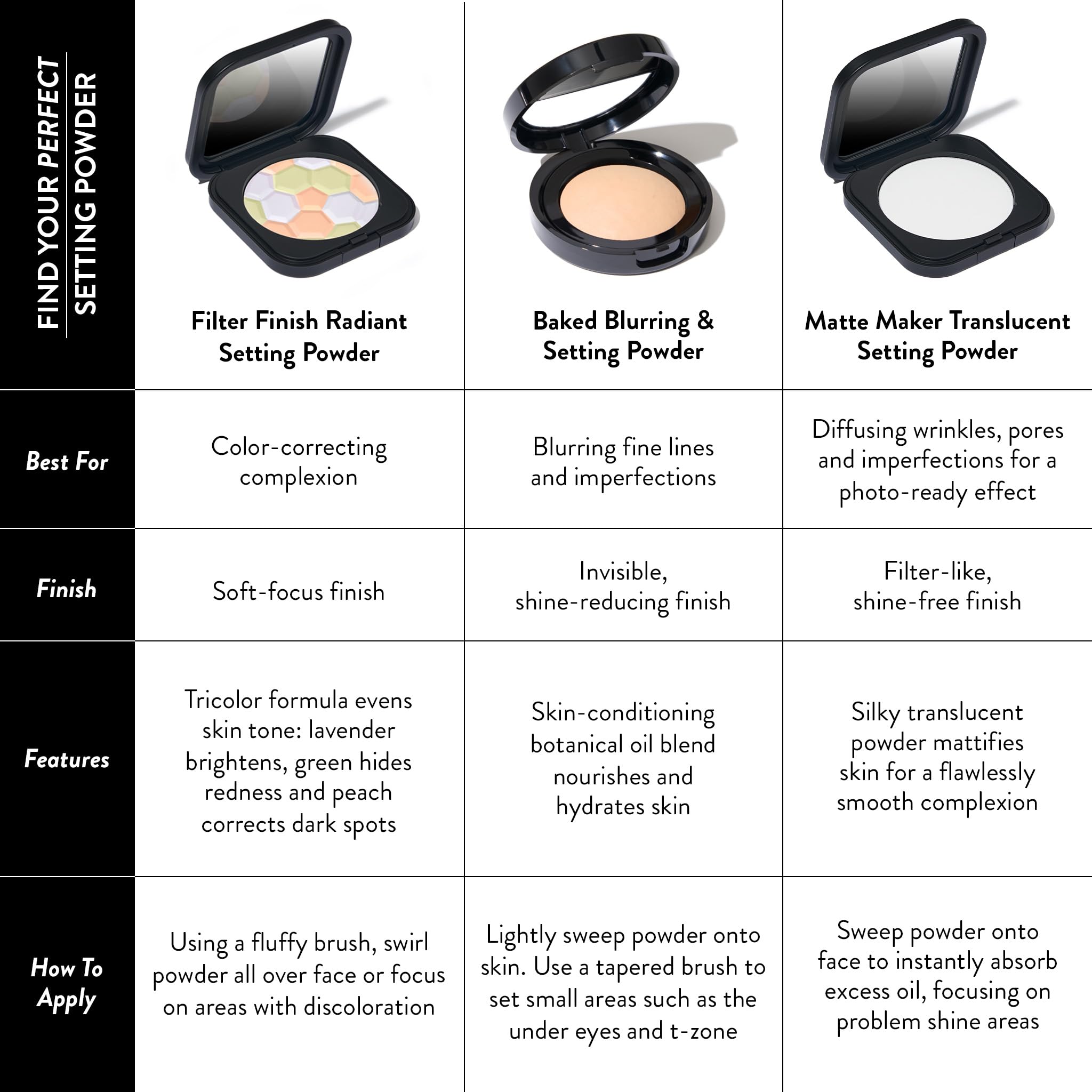 LAURA GELLER NEW YORK Baked Blurring + Setting Powder, Translucent Makeup Setting Powder For Soft-Focus Finish, Minimize Fine Lines and Pores, Light/Medium - Image 4